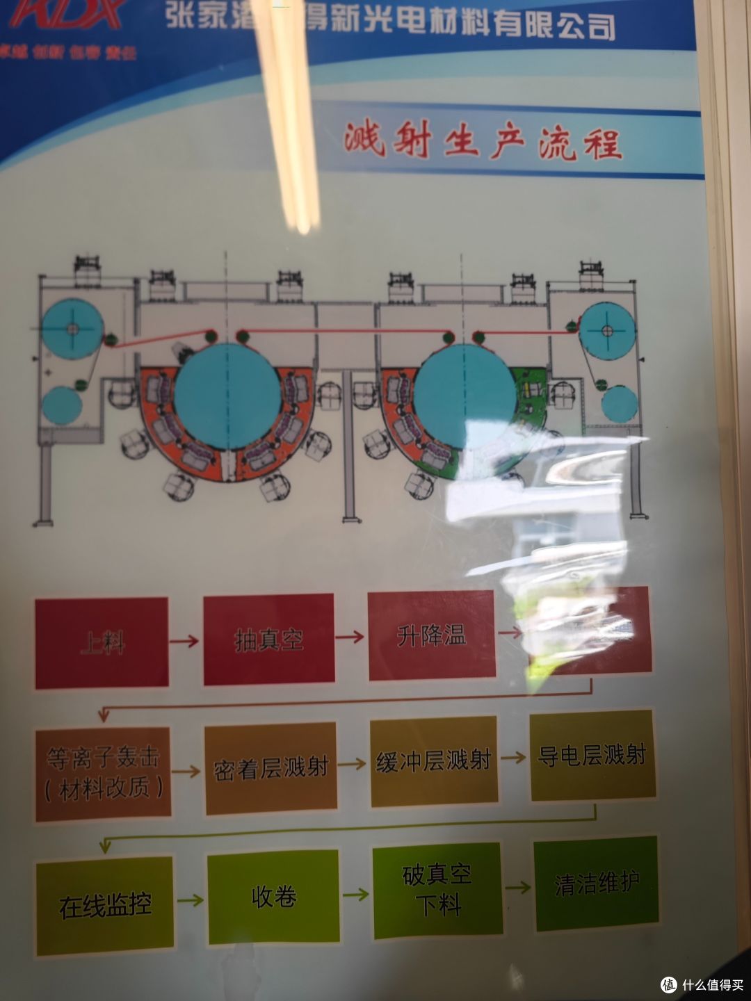 磁控溅射是个什么工艺?车膜工艺档次与功能划分的科普