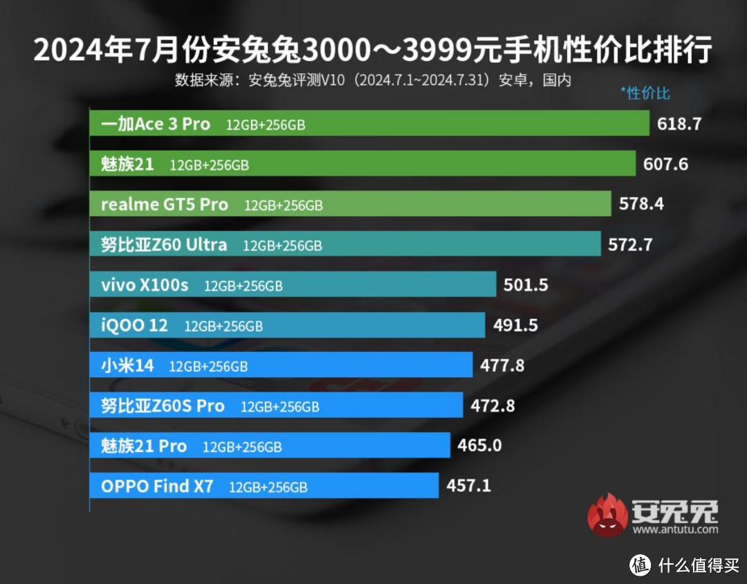 开学季，换机时，几款特点明确的学生主力机推荐