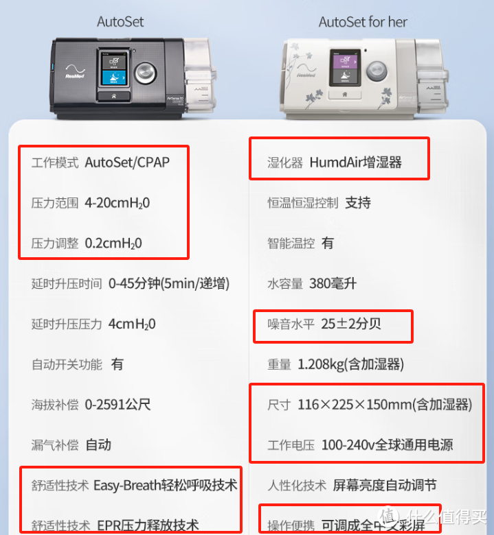 瑞思迈S10竟让这我年仅35的小伙也想用上呼吸机