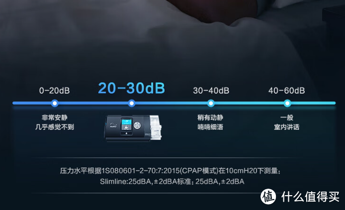 瑞思迈S10竟让这我年仅35的小伙也想用上呼吸机