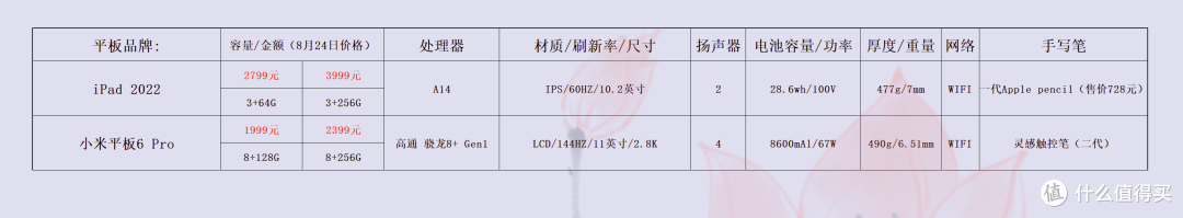 价格仅供参考
