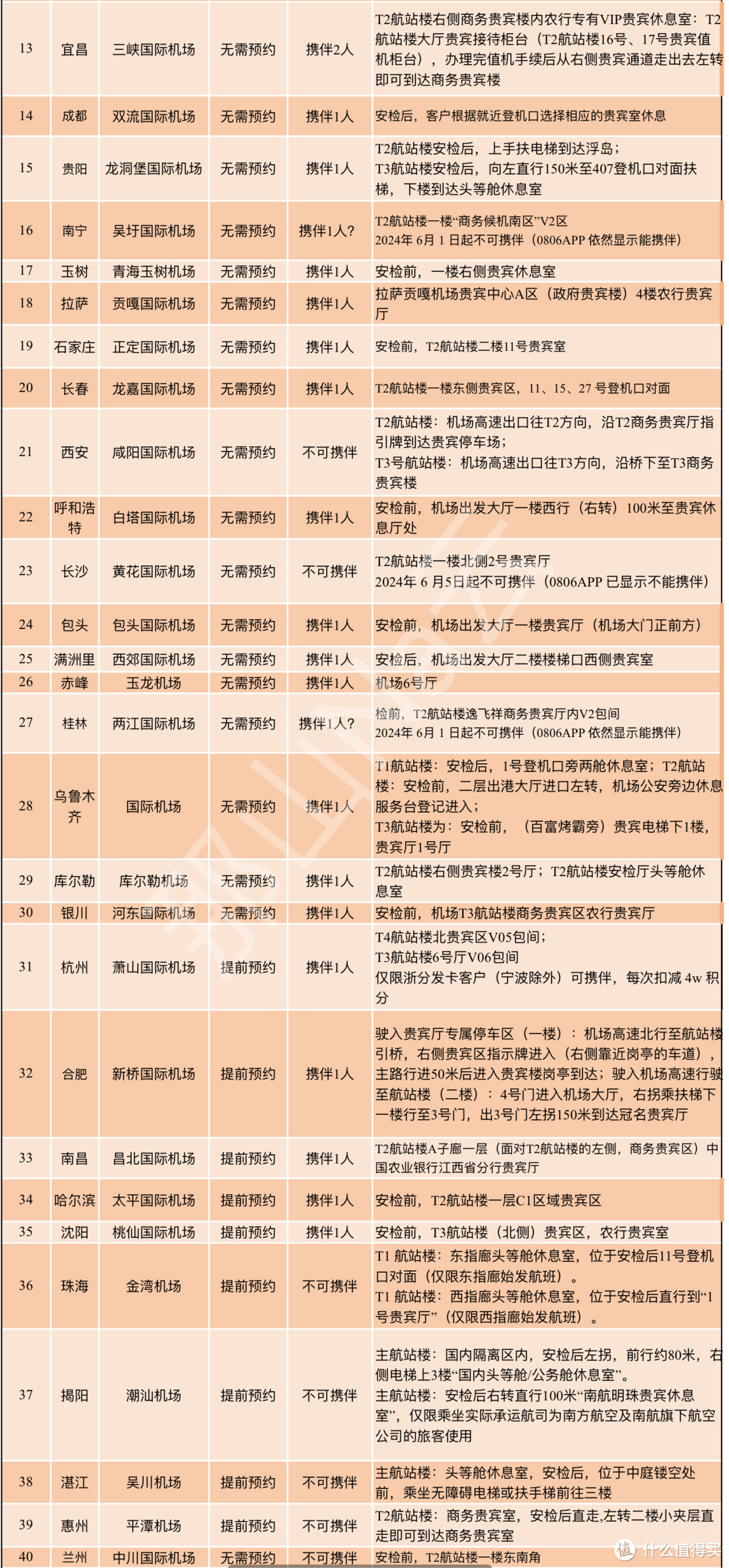 贵宾楼|农行全国自营机场贵宾厅汇总202408