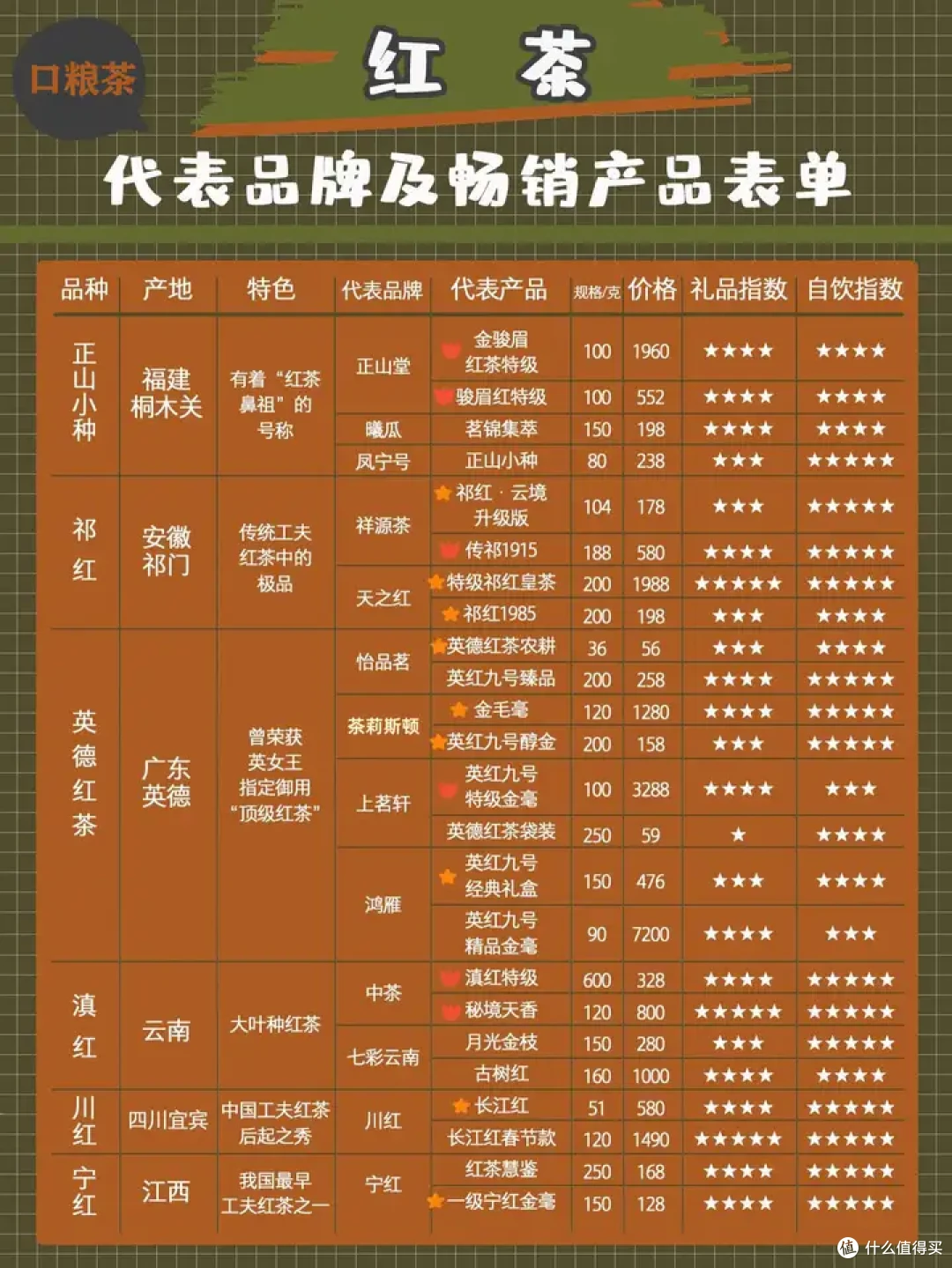 2024年度总结：中国红茶代表品种及畅销品牌推荐！