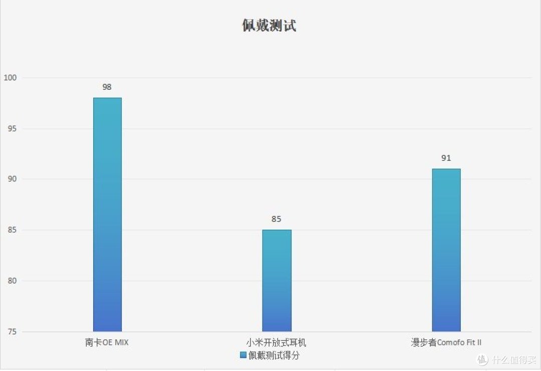 小米开放式耳机怎么样吗？南卡、小米、漫步者三款耳机一周横评。