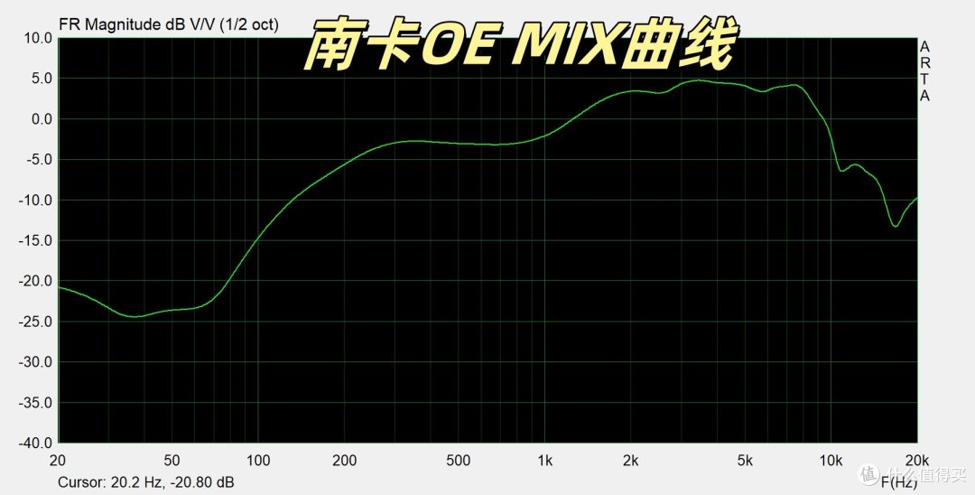 小米开放式耳机怎么样吗？南卡、小米、漫步者三款耳机一周横评。
