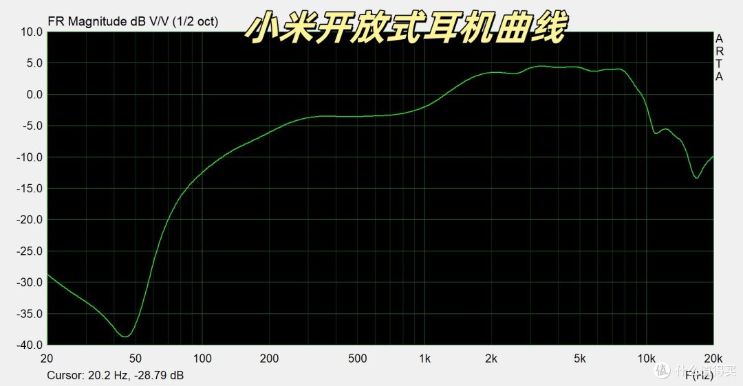 小米开放式耳机怎么样吗？南卡、小米、漫步者三款耳机一周横评。