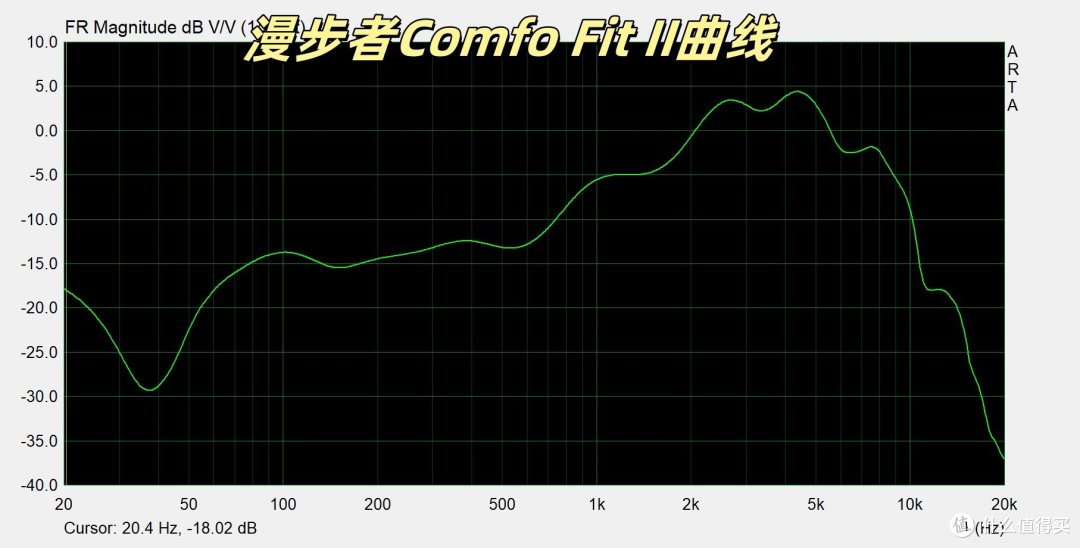 小米开放式耳机怎么样吗？南卡、小米、漫步者三款耳机一周横评。