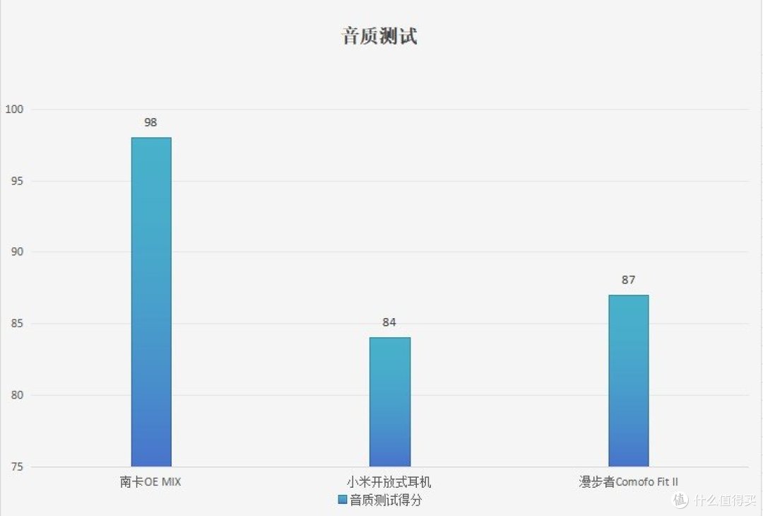 小米开放式耳机怎么样吗？南卡、小米、漫步者三款耳机一周横评。