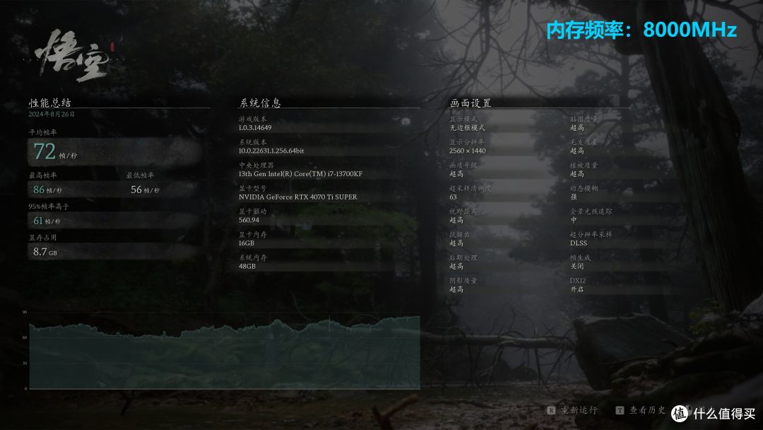 为了启动《黑神话:悟空》,天命人特意升级了电脑配置,畅玩2K最高画质!