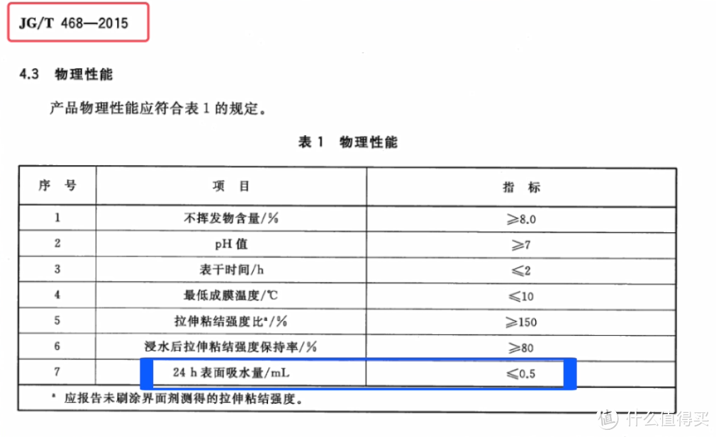 DIY搞定墙面起皮脱落返碱发霉，窗户卫生间渗水漏水