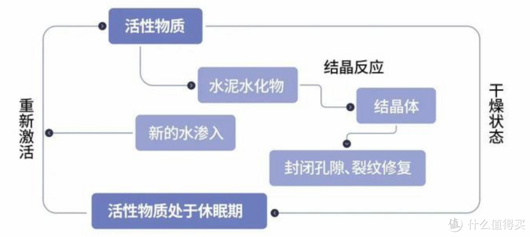 DIY搞定墙面起皮脱落返碱发霉，窗户卫生间渗水漏水