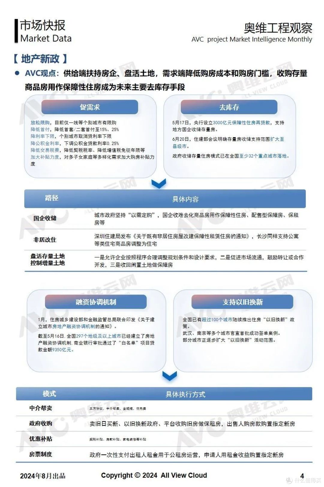 2024年7月奥维精装工程市场快报