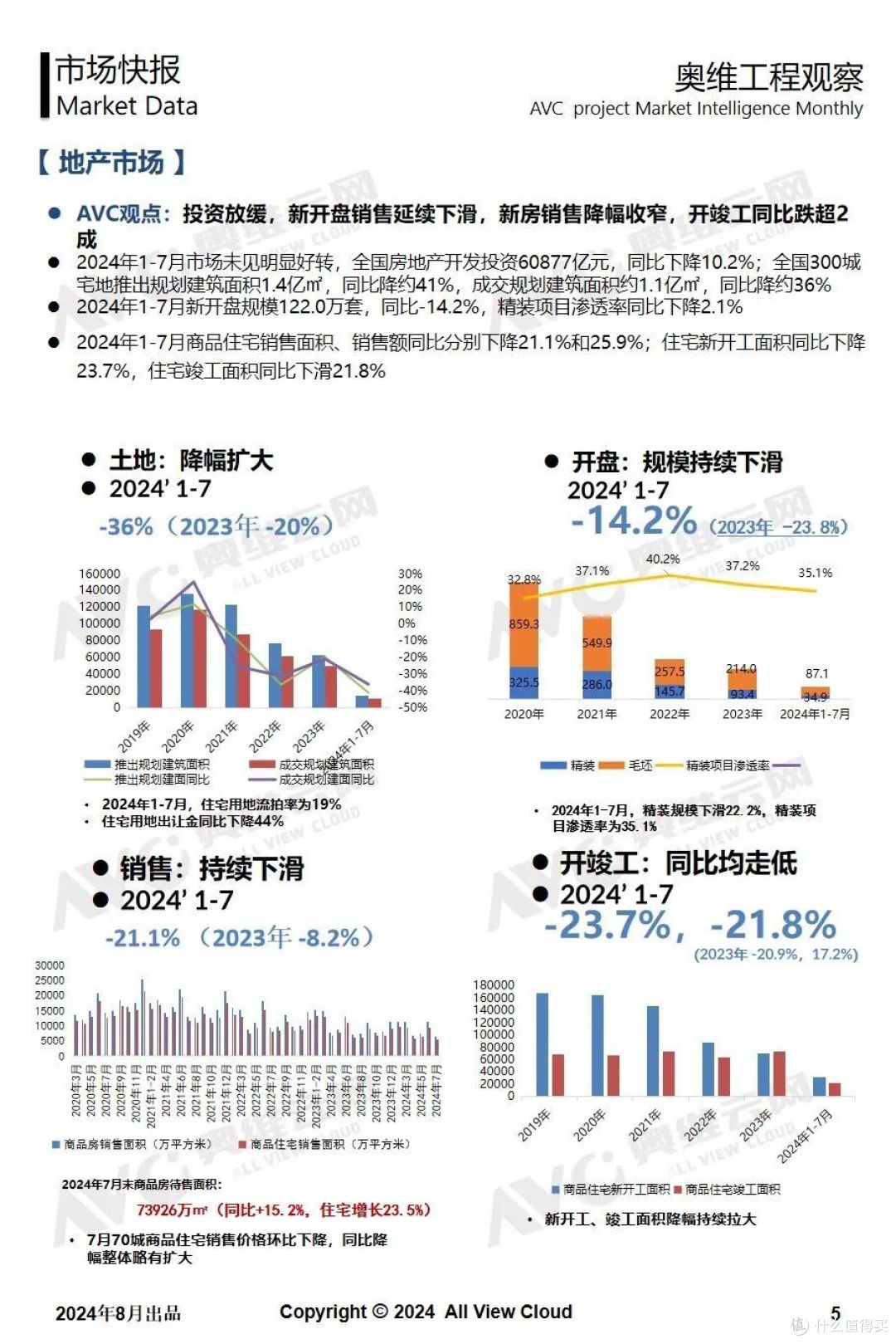 2024年7月奥维精装工程市场快报