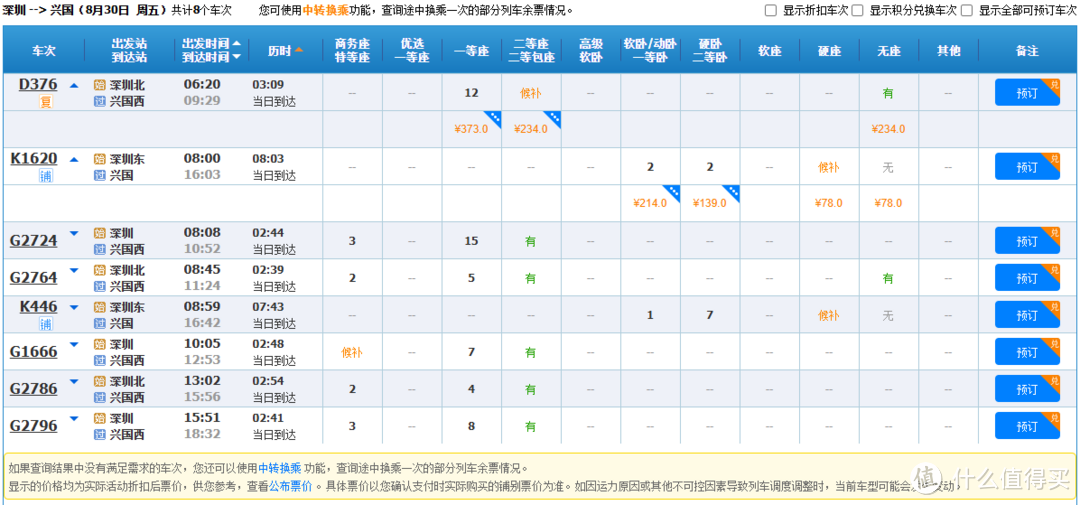 9元火车票盲盒，开到高铁商务座