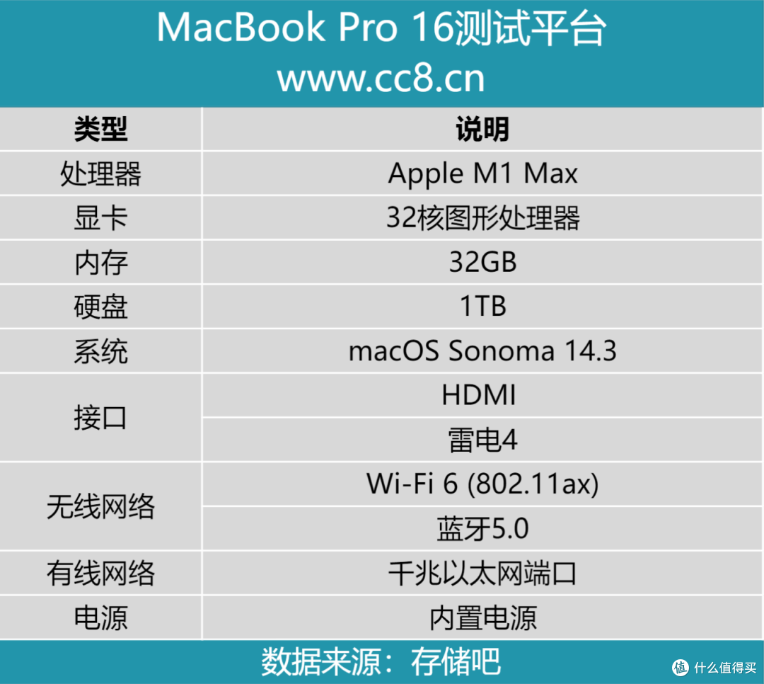 BUFF加持,天命人的高品质固态选择,致态TiPlus7100 2TB《黑神话:悟空》联名版评测
