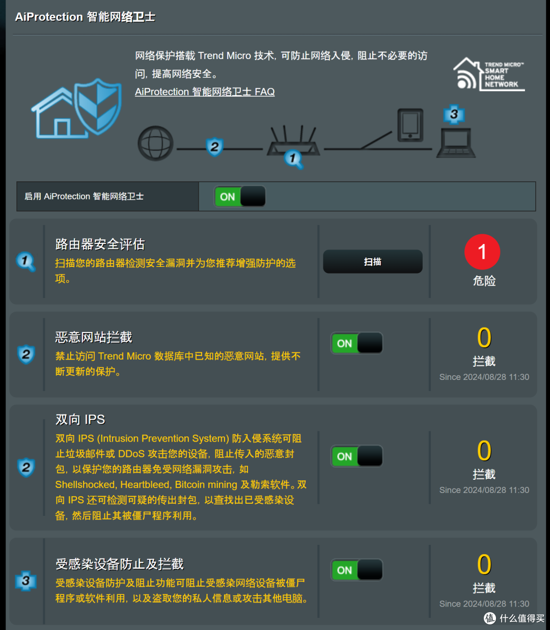 铁粉眼中的经典——华硕BE86U路由器使用评测