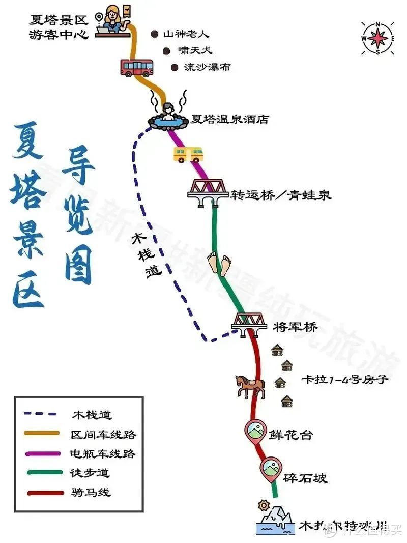 新疆旅行攻略（伊犁河谷路线，亲子自由行）