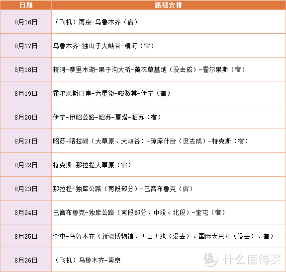 新疆旅行攻略（伊犁河谷路线，亲子自由行）