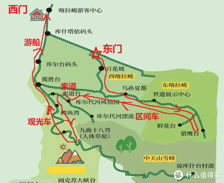 新疆旅行攻略（伊犁河谷路线，亲子自由行）