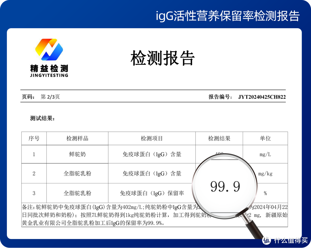 实测检验｜原始黄金CEIR®工艺驼奶活性营养留存率高达99.9%！