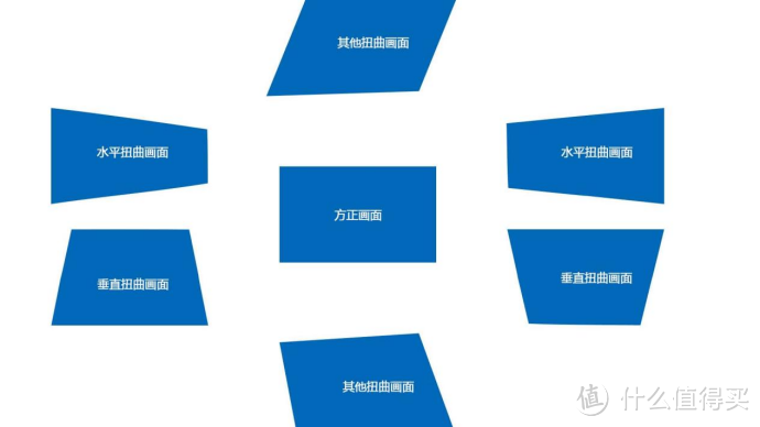 怎么选购合适的投影仪？一份指南帮你轻松挑选，新手小白必看！2024年最值得看的投影仪攻略