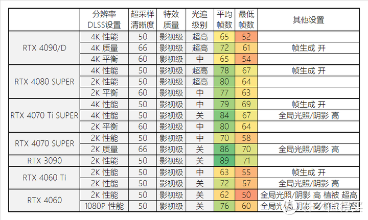 《黑神话：悟空》游戏本你选对了吗？