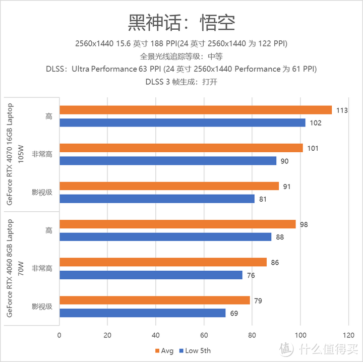 《黑神话：悟空》游戏本你选对了吗？