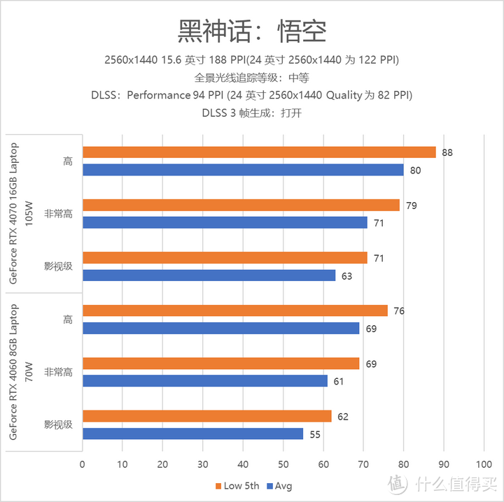 《黑神话：悟空》游戏本你选对了吗？