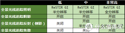 《黑神话：悟空》游戏本你选对了吗？