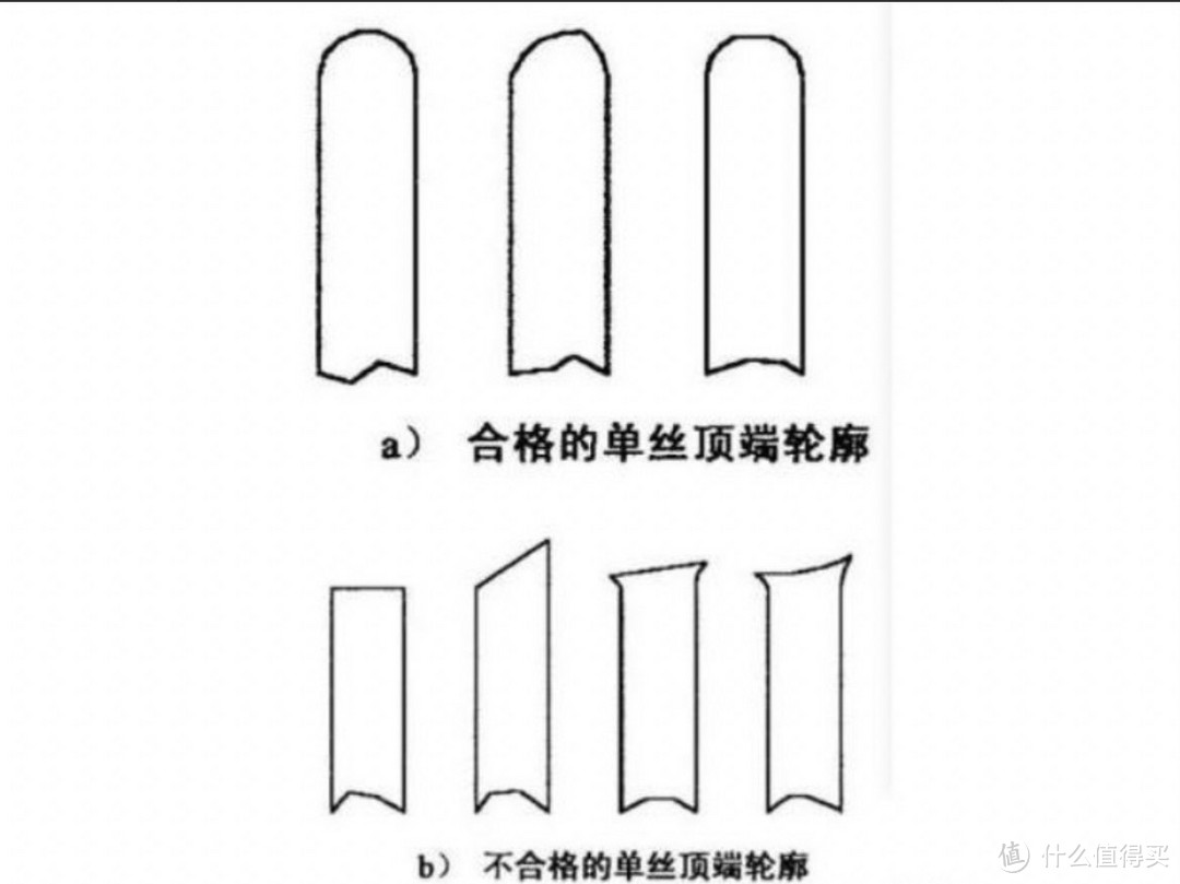 电动牙刷效果好吗？曝光三大禁忌缺点