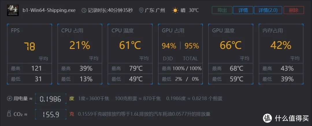 不爆显存，《黑神话·悟空》4K也能玩！蓝宝石RX 7800XT极地版实测