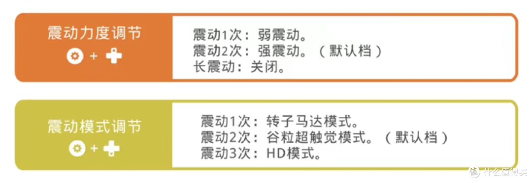 操控精准快速震动细节丰富手感舒适，谷粒金刚3Pro评测体验