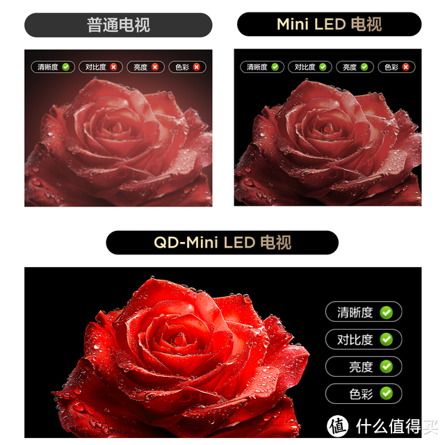 TCL QD-Mini LED电视合集，最低才卖2千多！