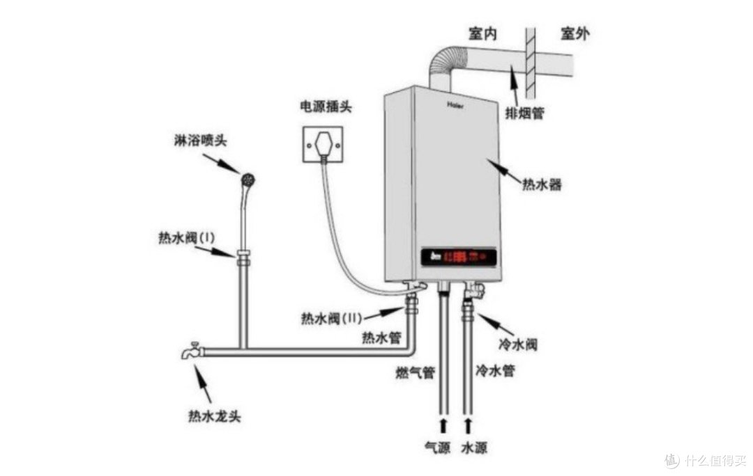 告别忽冷忽热!恒温热水器,你家值得拥有!