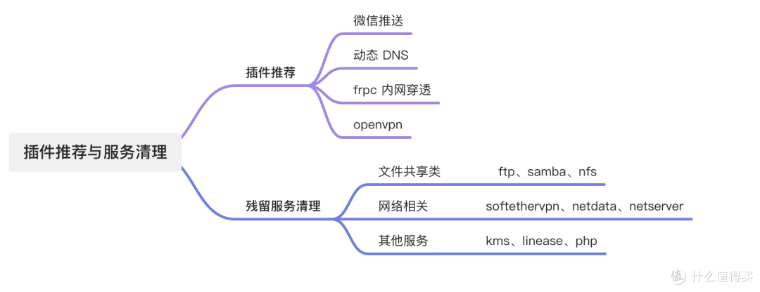 软路由部署 openwrt 配置指引——插件推荐及服务清理