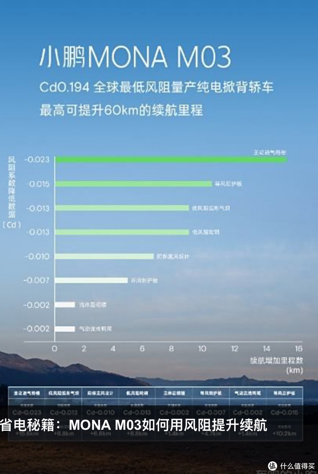 小鹏mona m3售价不到12万元