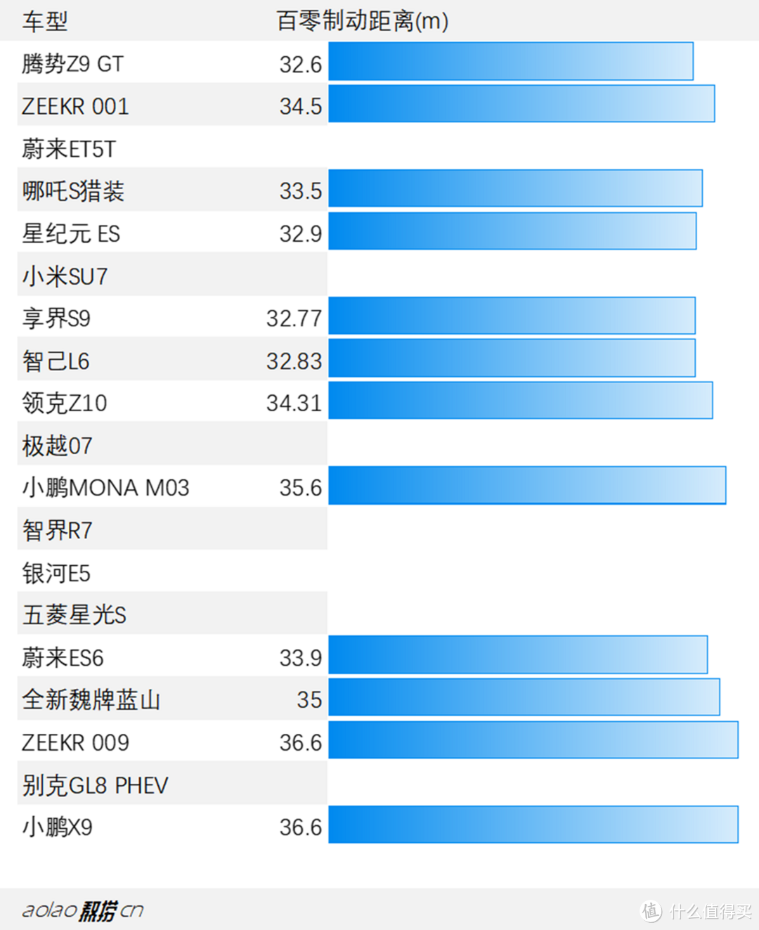 咋没人提醒我先看看这个参数？体重75公斤的我，怕了这种车，让大家见笑了，新鲜上市的世界记录