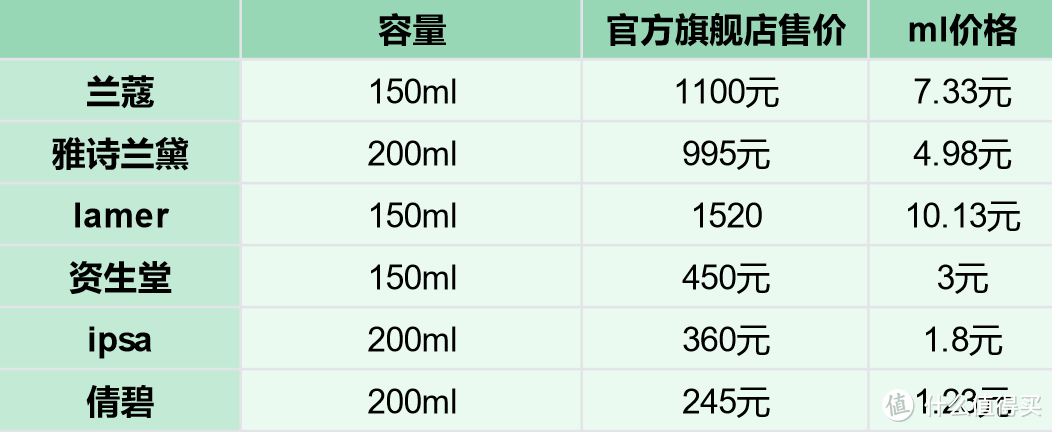 6款经典化妆水实测横评，如何挑选适合自己的化妆水？