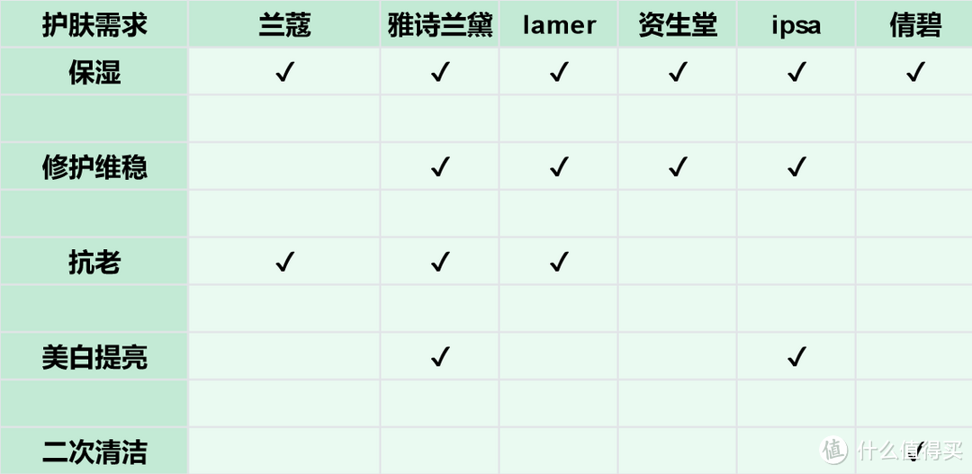 6款经典化妆水实测横评，如何挑选适合自己的化妆水？