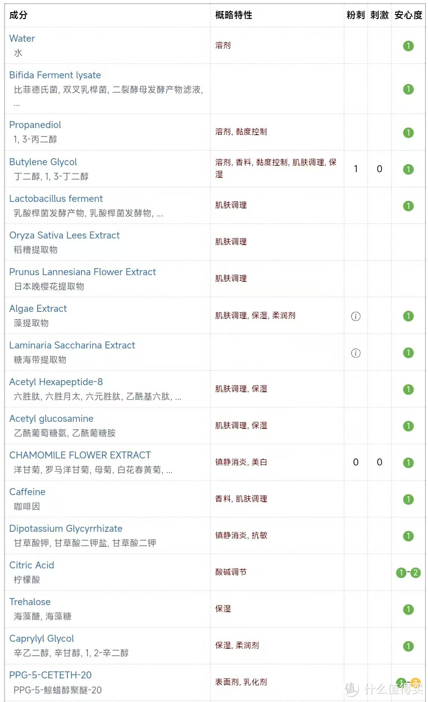 6款经典化妆水实测横评，如何挑选适合自己的化妆水？