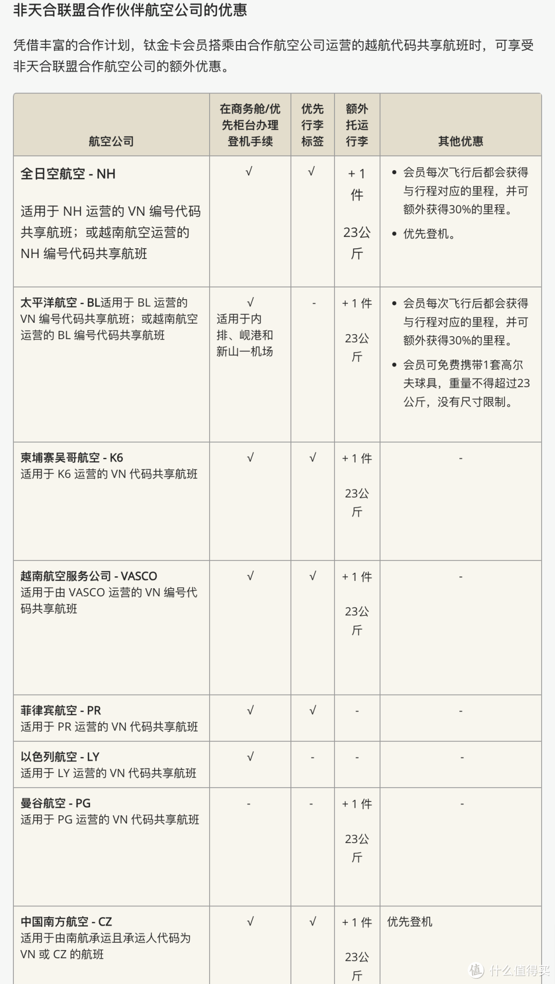 随时关闭！59美元获取1年航司精英会籍