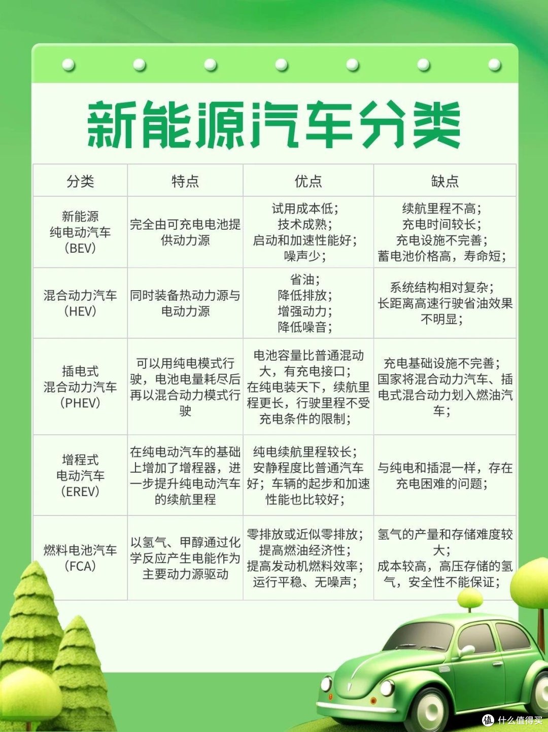 纯电or插混?怎么选?