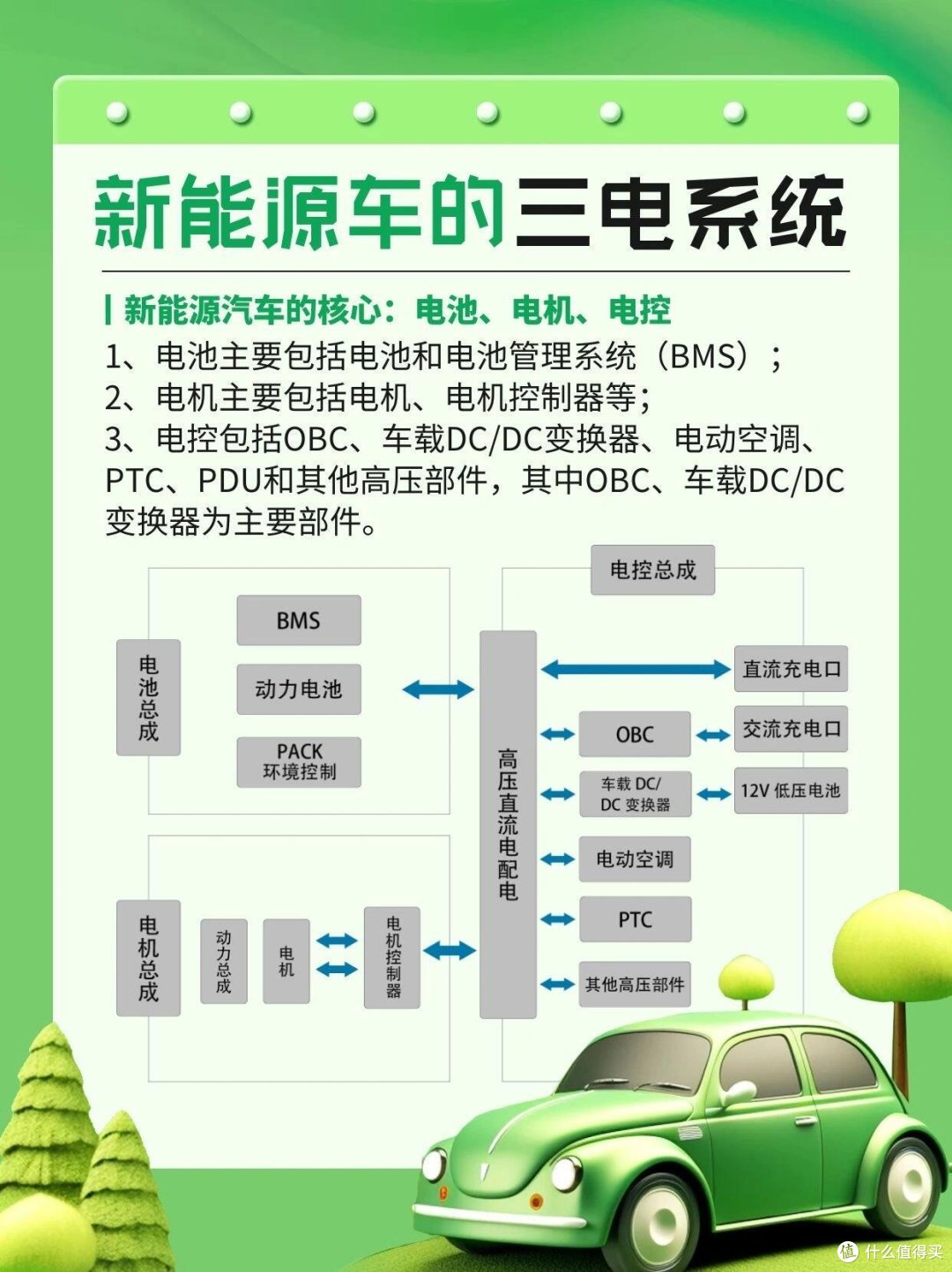 纯电or插混?怎么选?