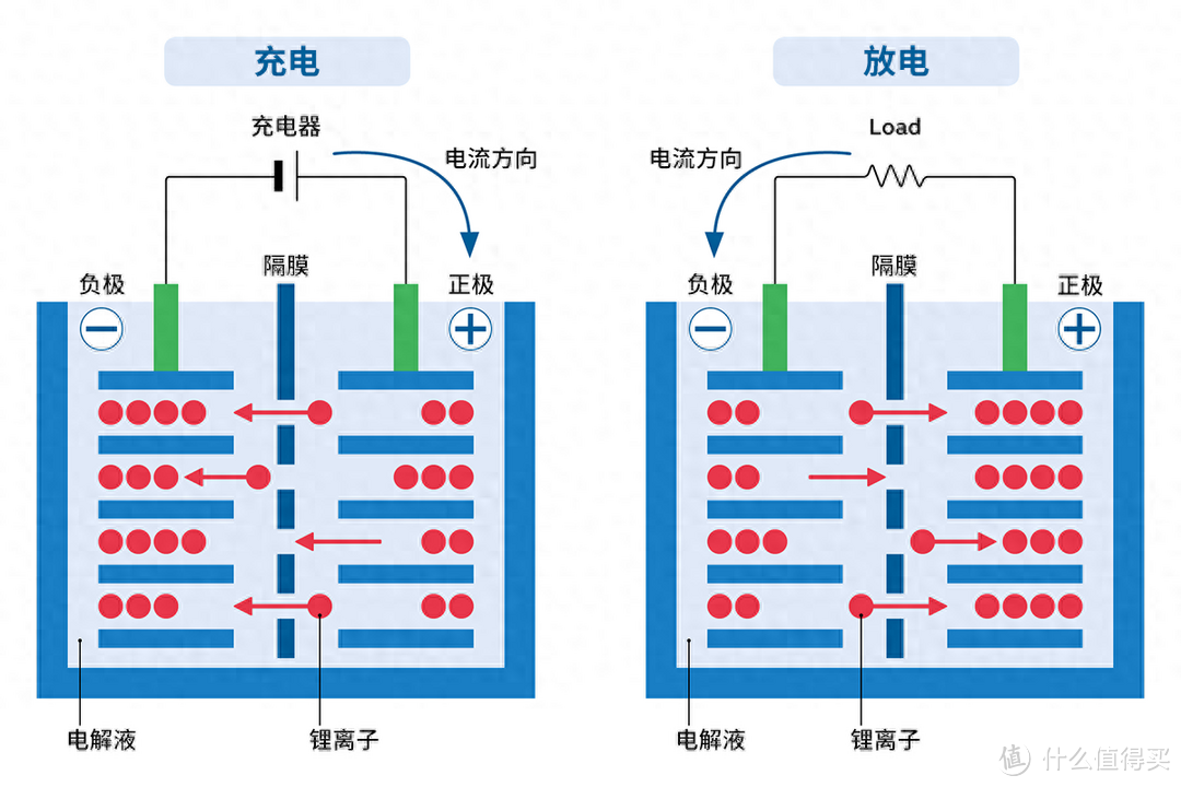 一次电池和二次电池图片