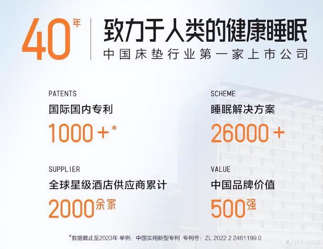 床垫哪个牌子的质量比较好？参考2024床垫十大品牌排行榜前十名，建议收藏