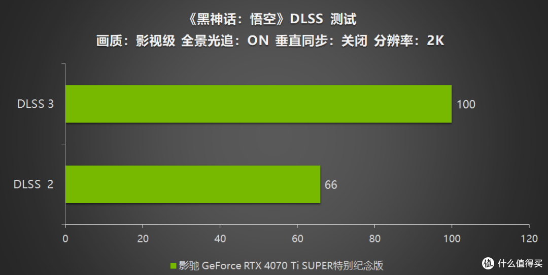 《黑神话:悟空》不欺天命!影驰 GeForce RTX 4070 Ti SUPER 特别纪念版登场!