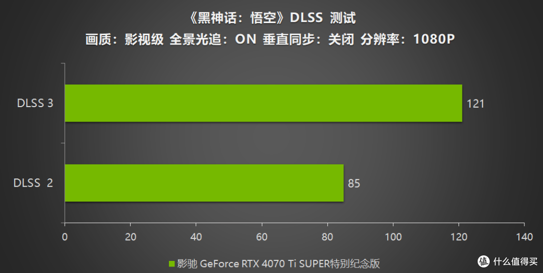 《黑神话:悟空》不欺天命!影驰 GeForce RTX 4070 Ti SUPER 特别纪念版登场!