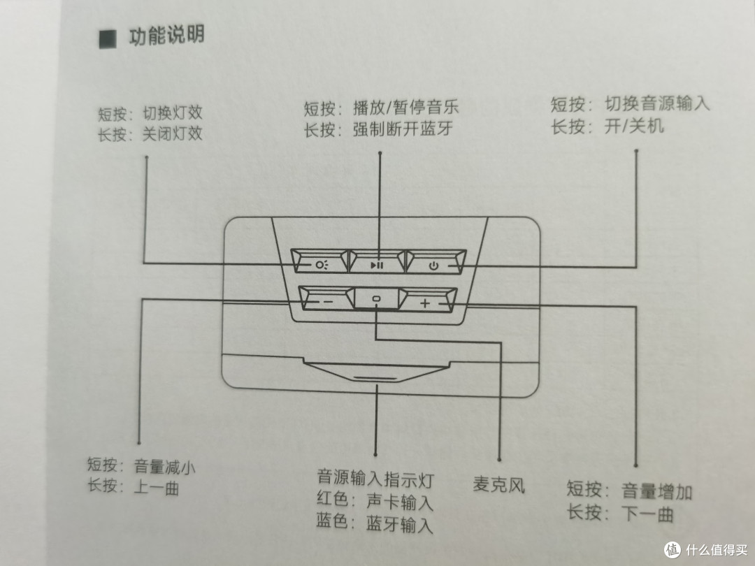 桌面上的“音乐风景线”：漫步者M30 Plus音箱体验