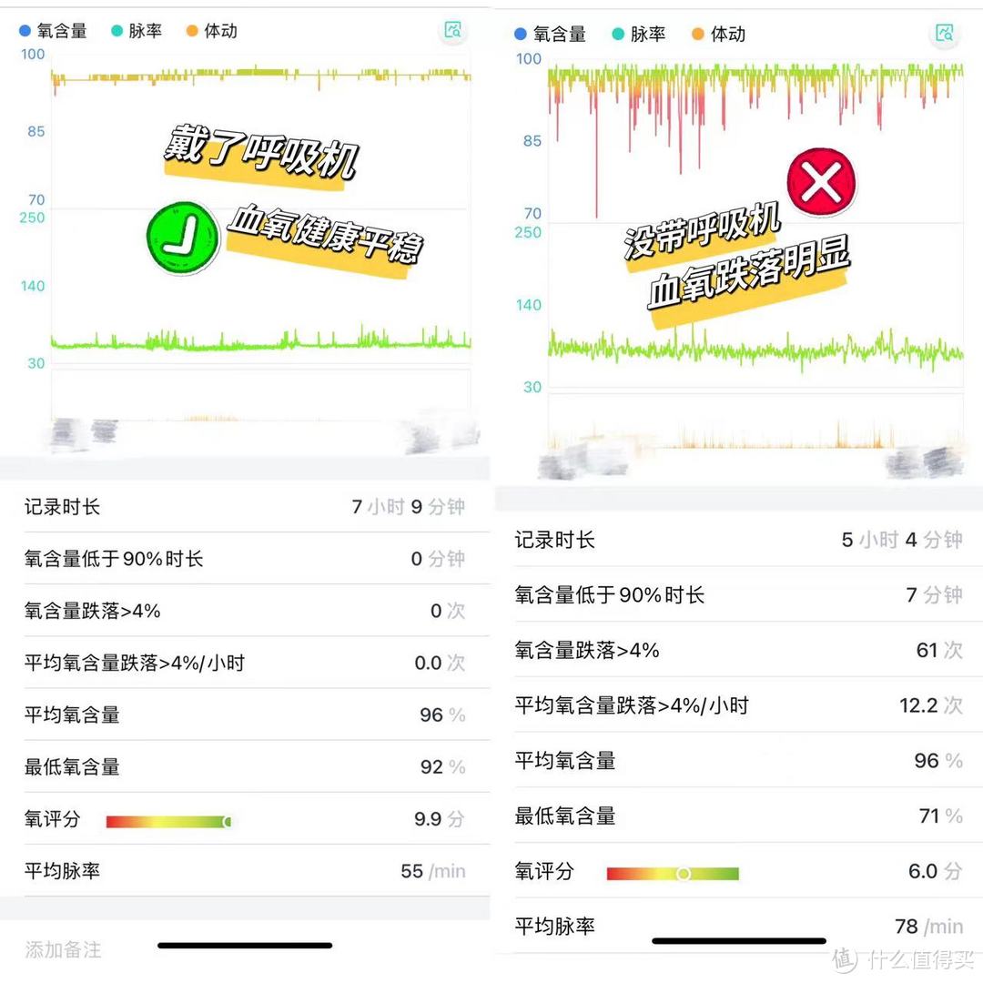 创新科技，专为优质睡眠设计，让您从此告别打鼾烦恼——乐普R20呼吸机