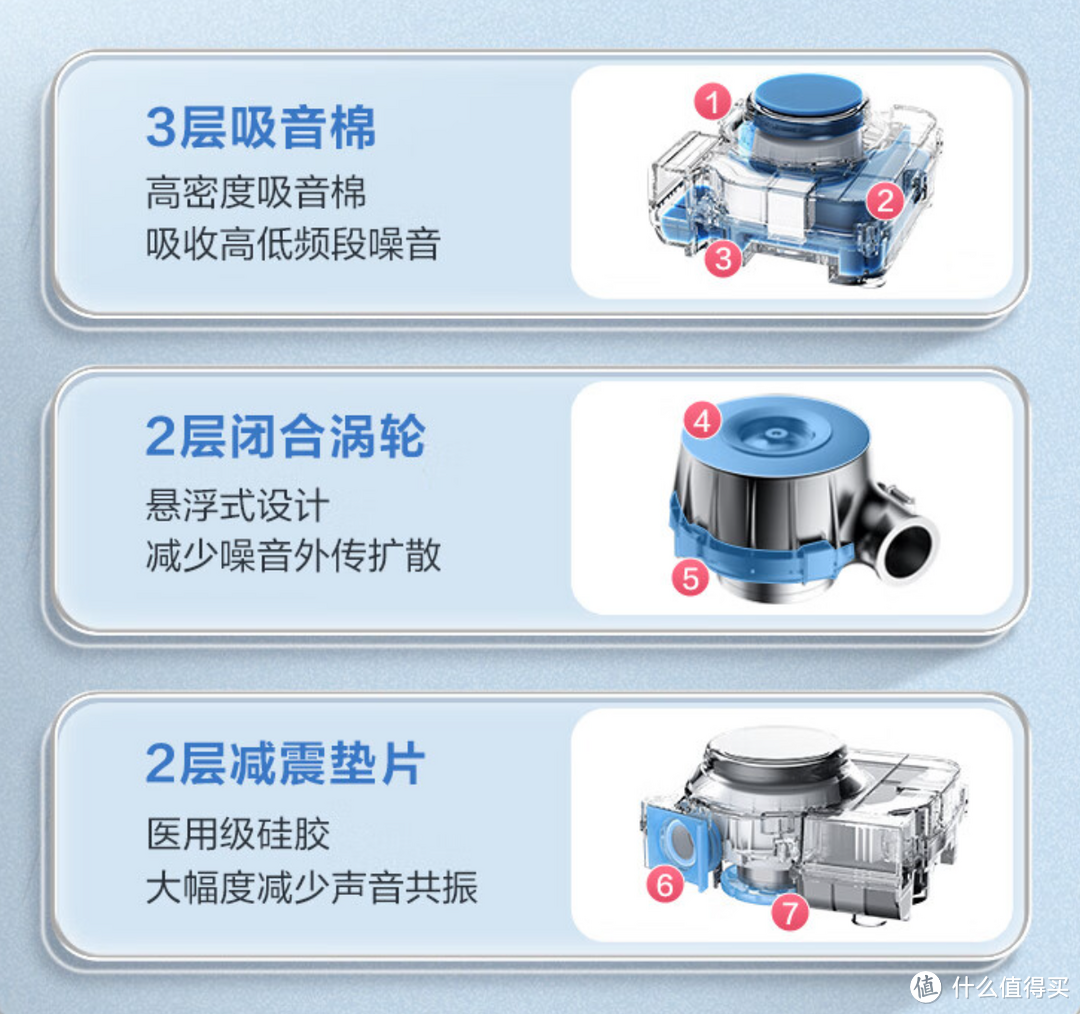 创新科技，专为优质睡眠设计，让您从此告别打鼾烦恼——乐普R20呼吸机